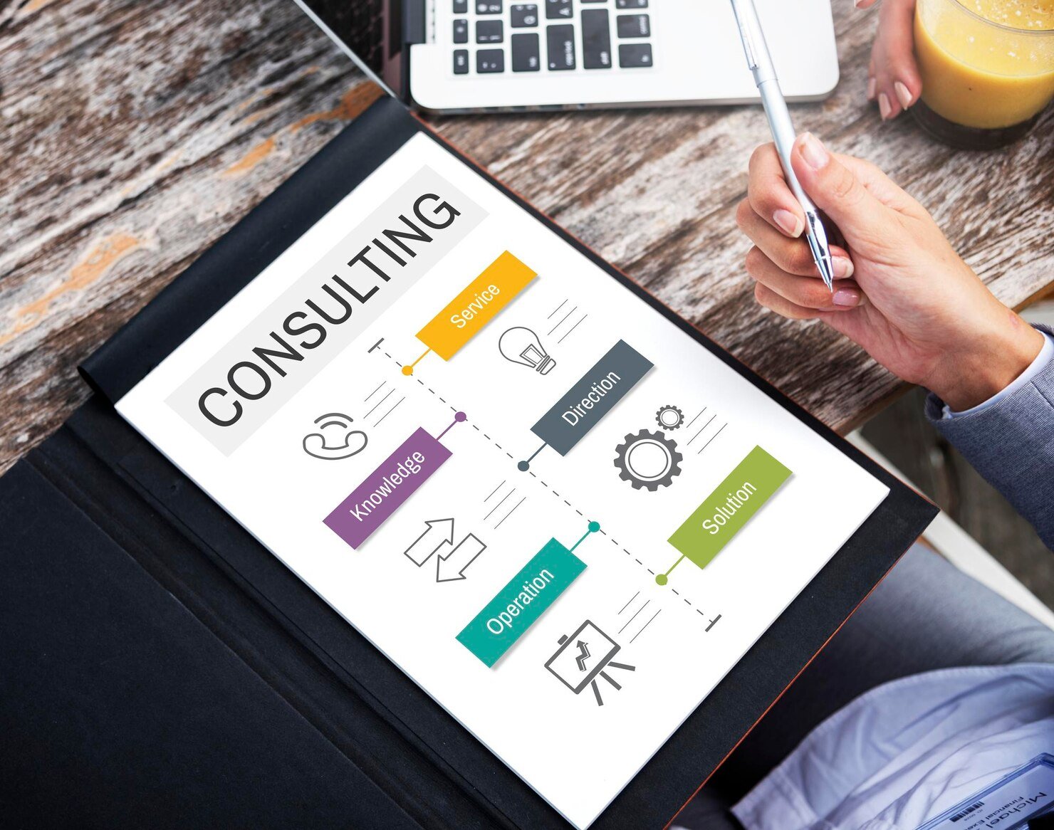 Adaptive Management Consulting